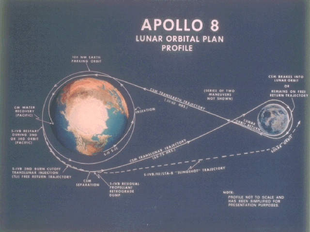 Le voyage d'Apollo 8