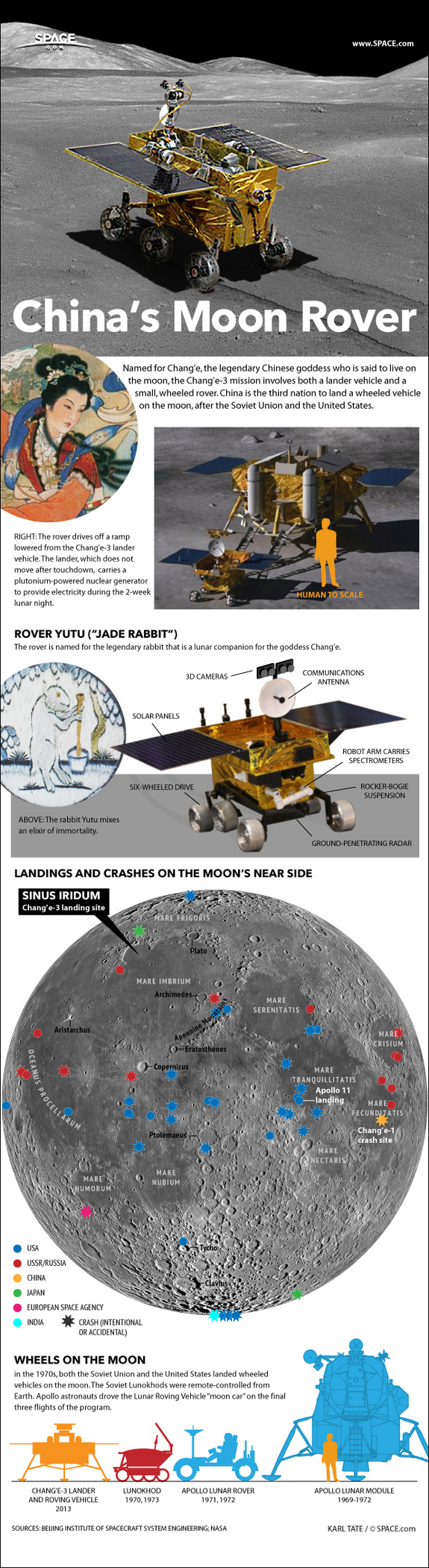 Chang'e3 infographie