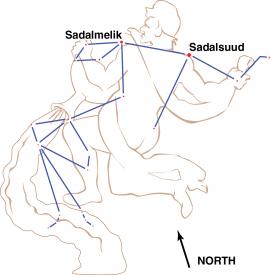 La constellation du verseau ou Aquarius et l'étoile Sadalmelik (source http://stardate.org/nightsky/constellations/aquarius) 