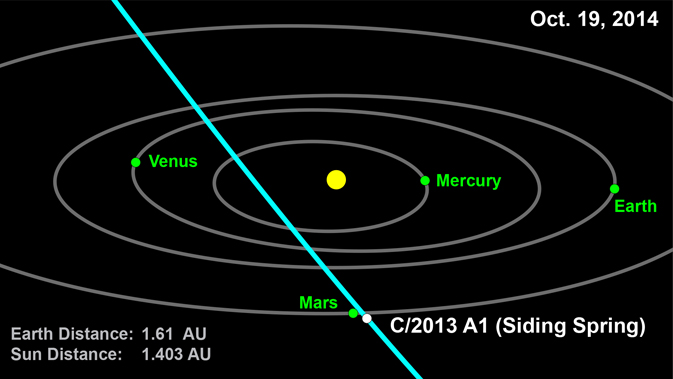 Passage de la comète A1 Siding Springs le 19/10/2014 (Credit: NASA/JPL-Caltech)