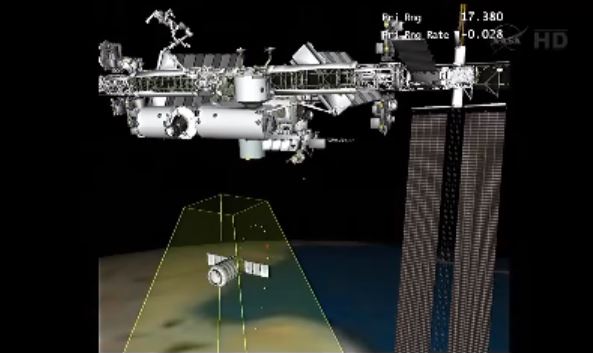 Représentation de la Phase finale d'approche du Cygnus (source NASA TV)