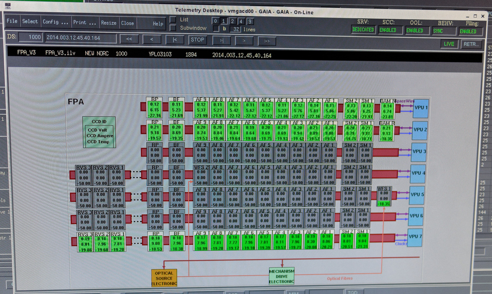 Visualisation des données sur chacune des lignes CCD correspondantes lorsque les VPU 1,2 et 7 sont ON, disposées comme sur le plan focal de Gaia (source ESA)