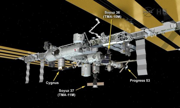 Le plan de l'ISS au 3 février montrant les différents vaisseaux arrimés (source NASA TV)