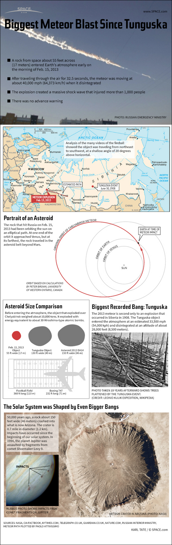 Infographie de la météorite de Chelyabinsk (source Space.com)