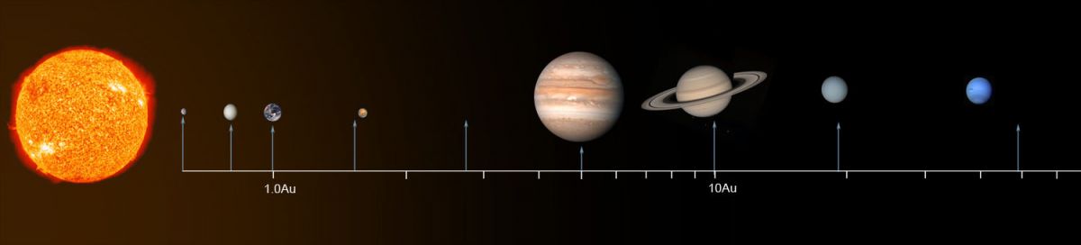 Illustration de la loi de Tititus-Bode (source http://sciencewise.anu.edu.au/)