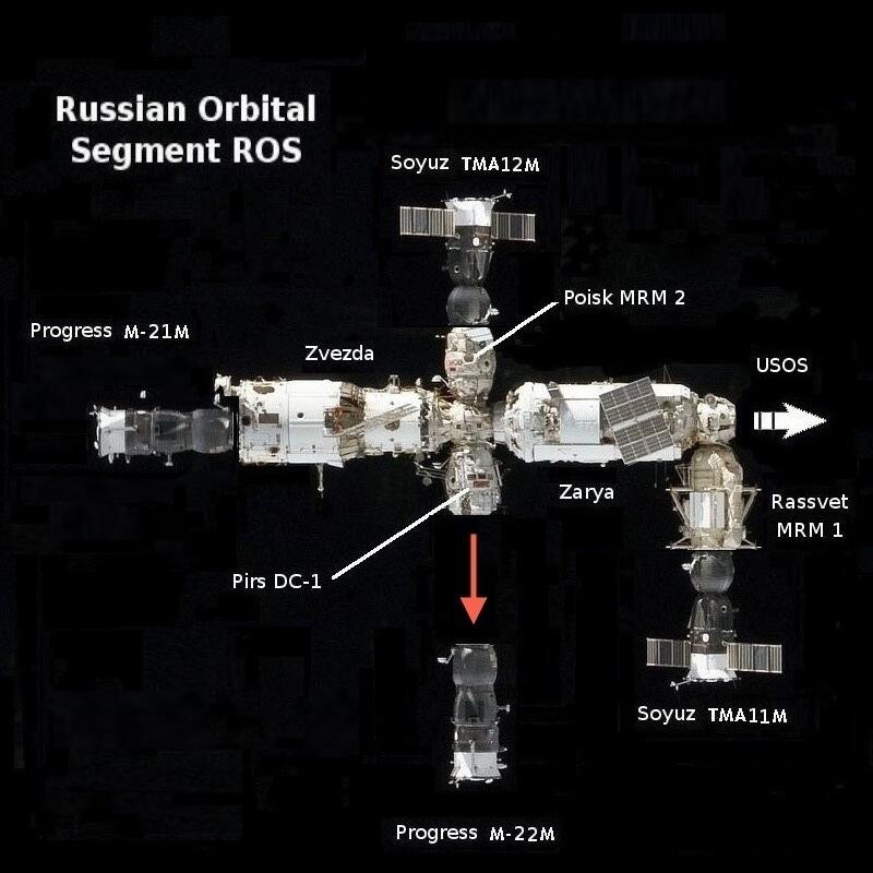 Configuration de l'ISS au moment du départ du cargo Progress M22-M (source @ShuttleAlmanac)