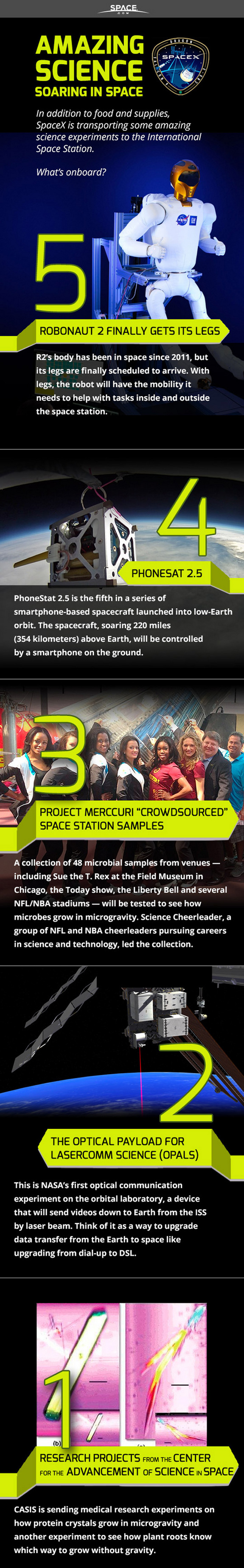 Infographie au sujet de certaines expériences emportées par le Dragon CRS-3 sur l'ISS (source Space.com)