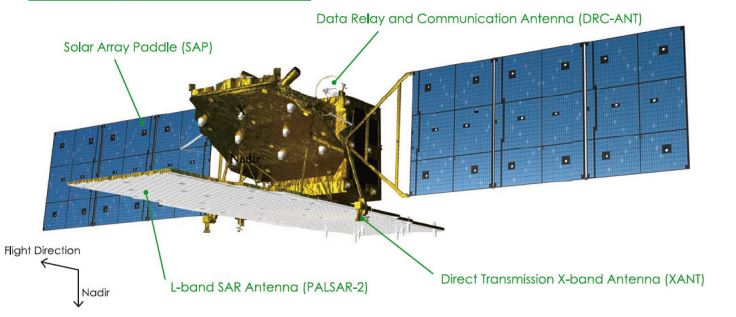 schéma d'ALOS 2 (source JAXA)