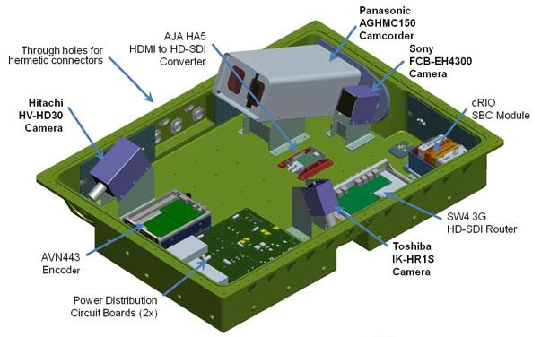 Schéma interne du HDEV (source NASA)