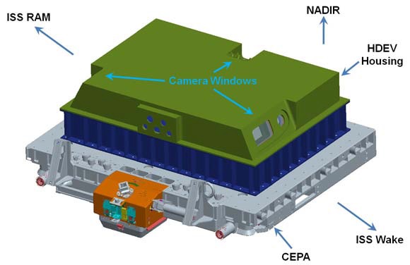 Schéma du HDEV avec les orientations des caméras (source NASA)