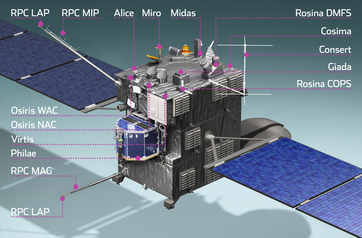 Rosetta_Philae
