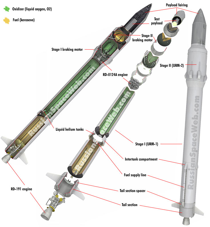 La configuration du lanceur Angara-1.2 pour son premier vol sub-orbital (© 2014 Anatoly Zak)