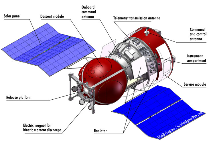 Infographie du sateliite FOTON M (source russianspaceweb.com)