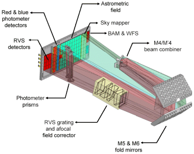 Emplacement du module et des détecteurs optiques RVS  (source EADS Astrium)