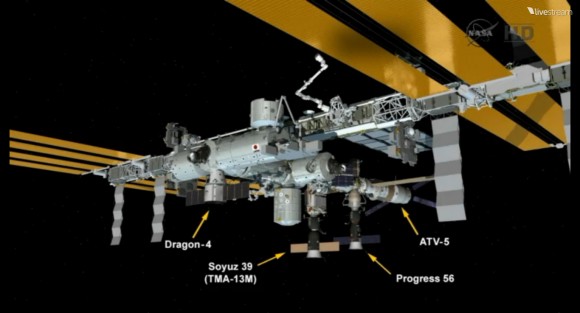 Configuration de l'ISS au 23/09/14 après l'accostage réussi du cargo dragon Spx4 (source NASA TV)