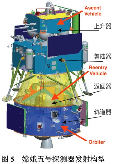 Schéma de Chang’e 5 (source Science China Press via Wired)