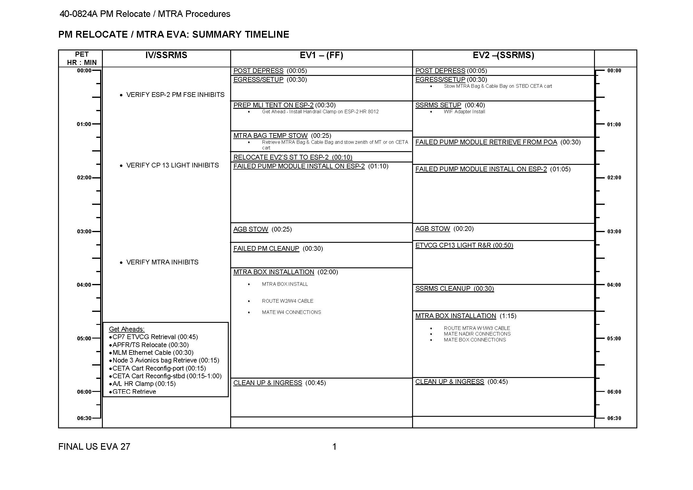 Planning détaillé de l'EVA 27 (source ESA/NASA)