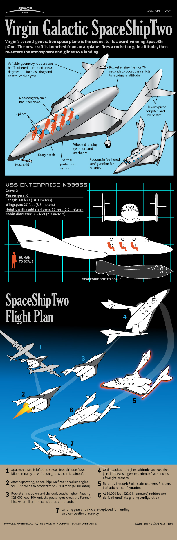 Infographie du SpaceShipTwo (©Space.com)
