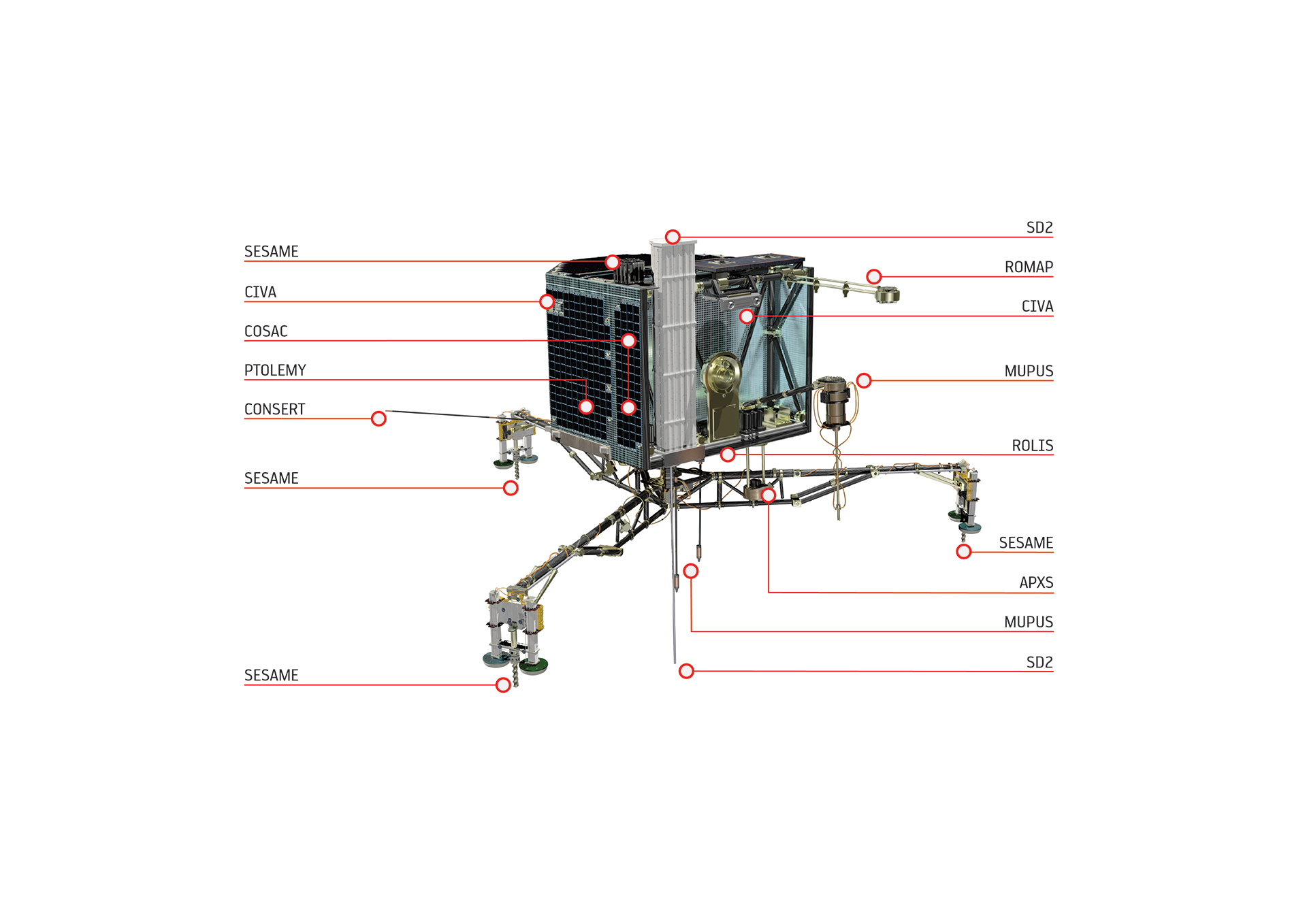 Les instruments de Philae. Crédit: ESA / ATG medialab
