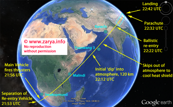 Avec la permission de zarya.info