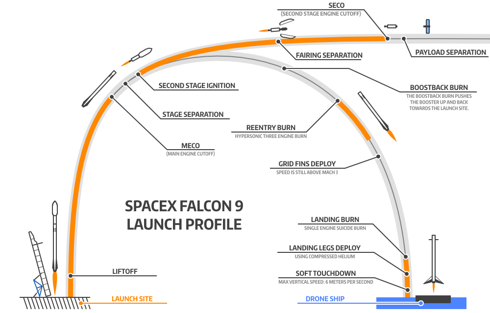 falcon-9-profile.png