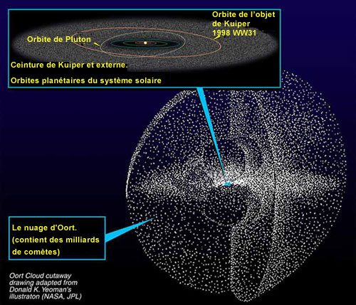 Kuiper_oort_(french)
