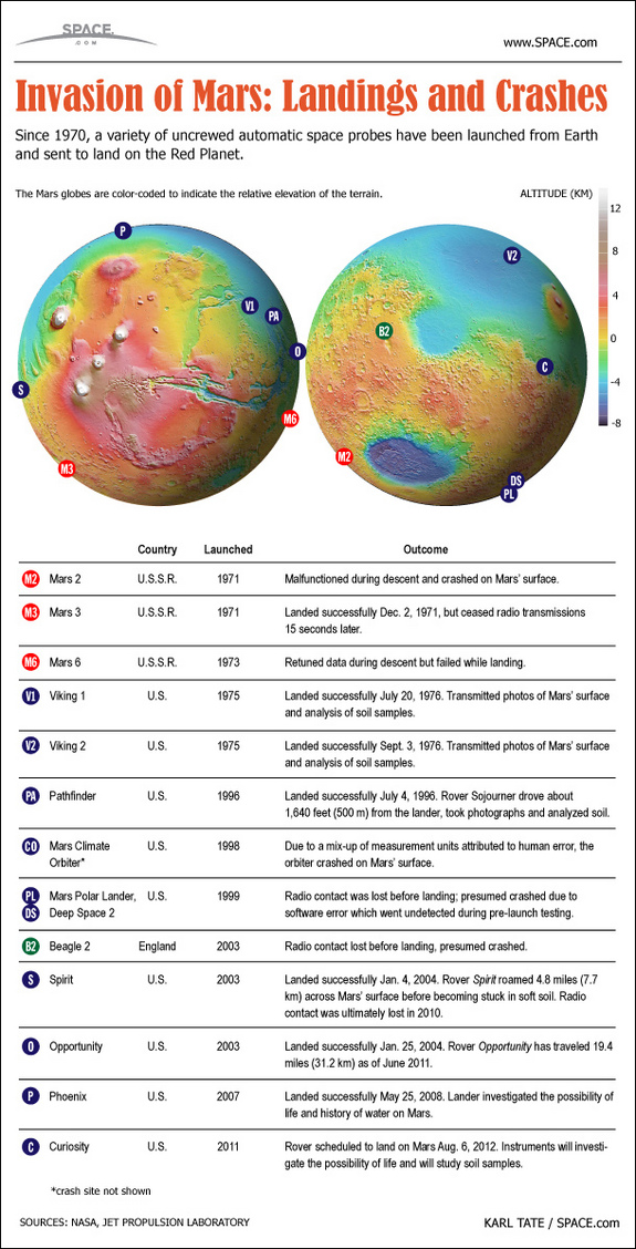 marslandingsites110722c02 Rêves d'Espace
