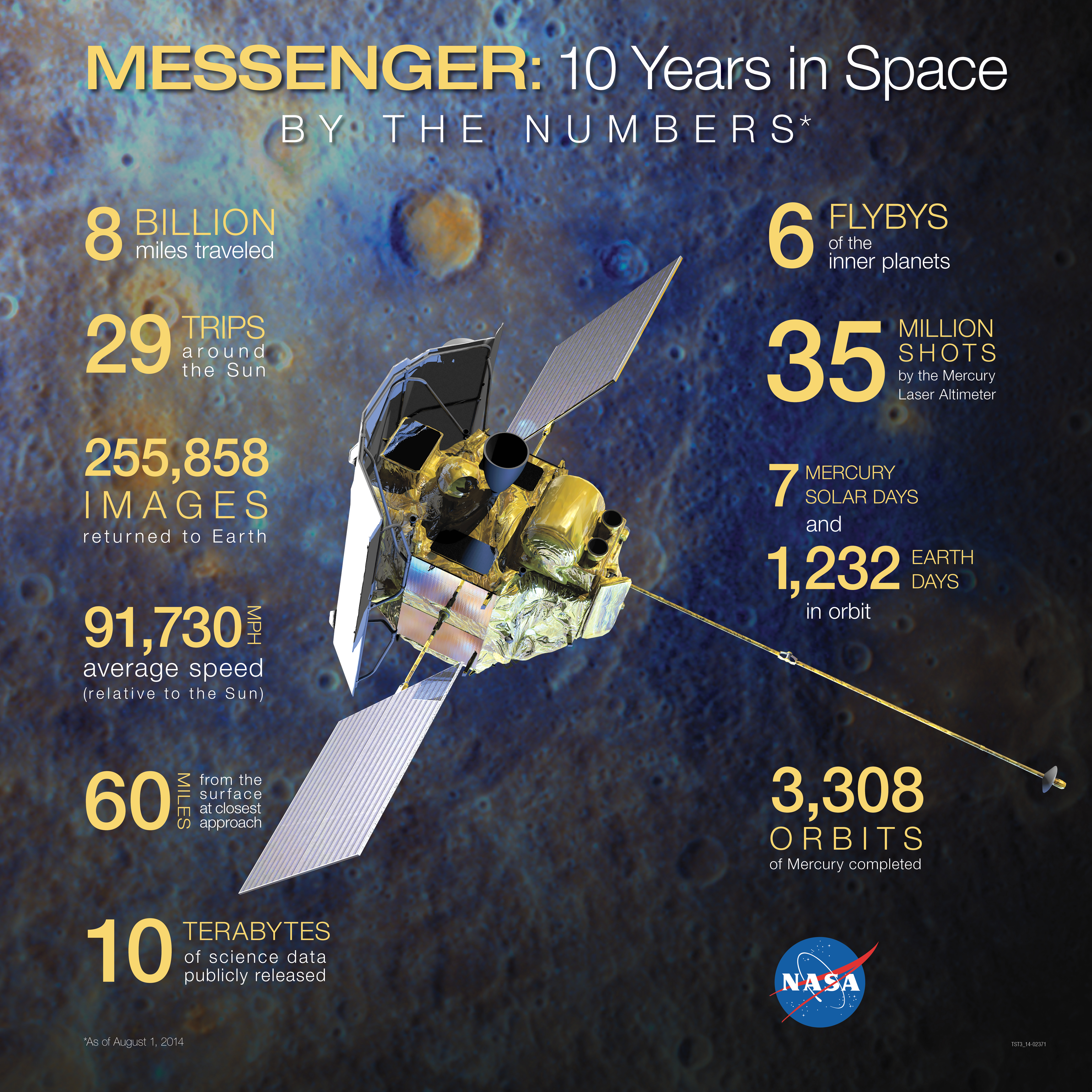 10 ans de Messenger par les les chiffres (crédit NASA / JPL)