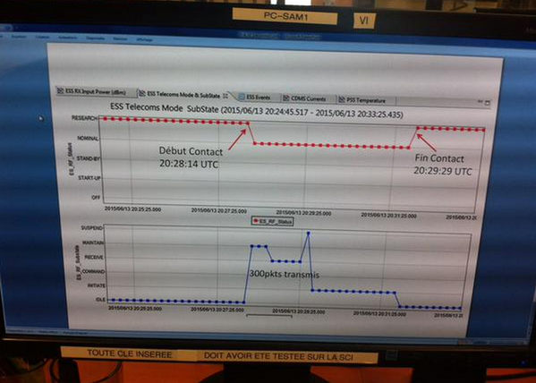 Le signal du réveil de Philae comme reçu au Centre de Contrôle du CNES (source @CNES)
