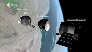 (Crédits : Capture vidéo Soyuz undocking, reentry and landing explained par l'ESA)