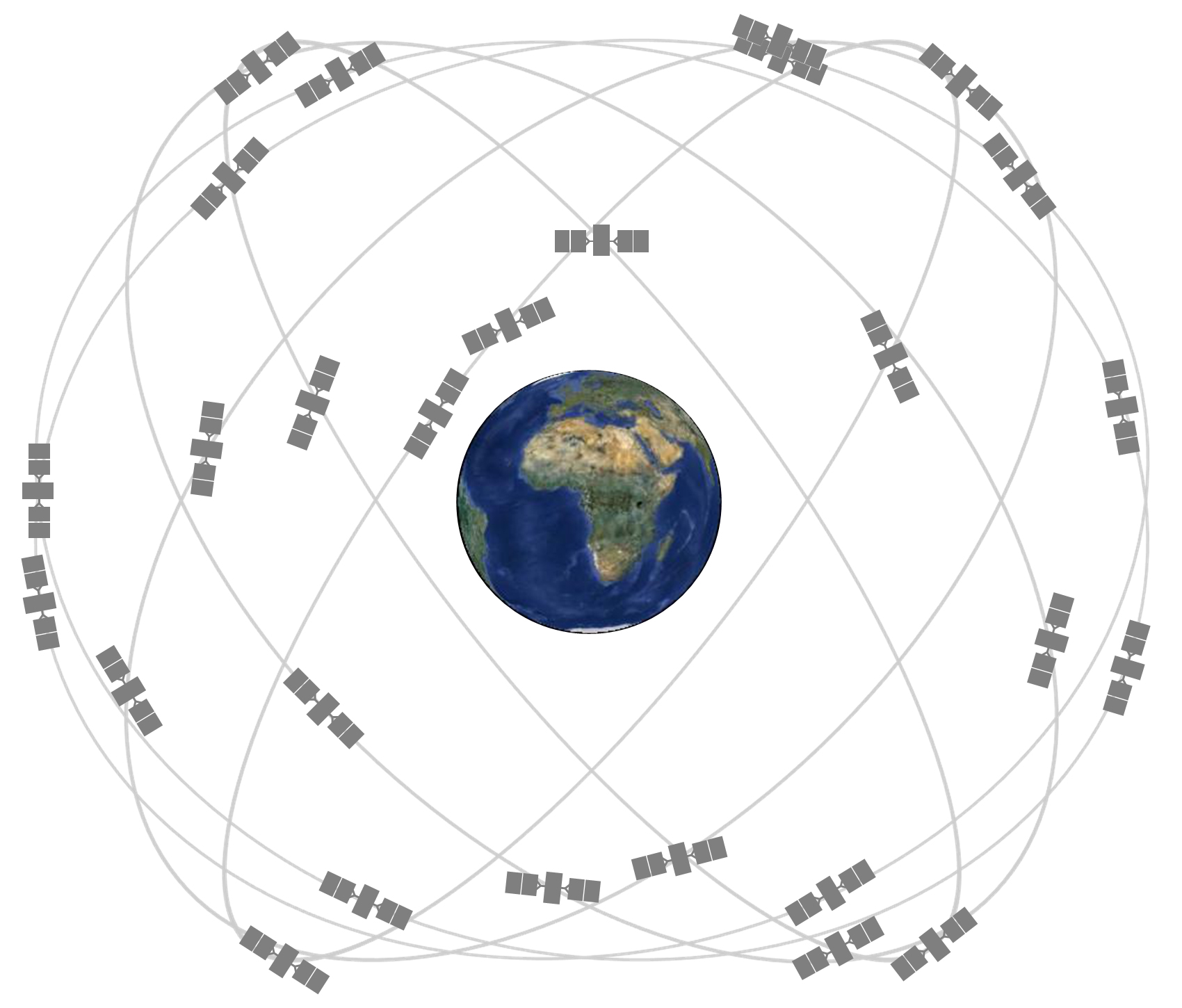 La constellation GPS (source gps.gov)