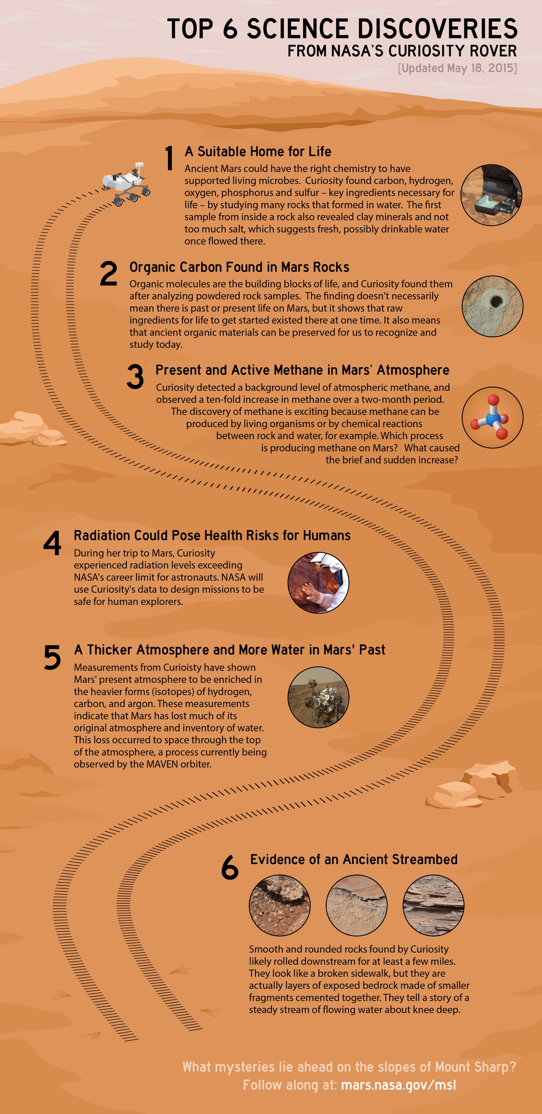 Le Top 6 des découvertes du rover Curiosity de la NASA sur Mars (© NASA)