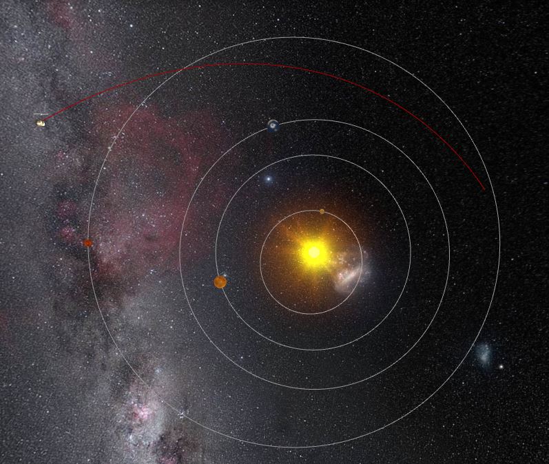 L'orbite de la comète 67P et de la sonde Rosetta autour du Soleil. La ligne rouge représente cette orbite entre le périhélie et le 09/01/16 qui montre l'éloignement progressif de la comète (source ESA)