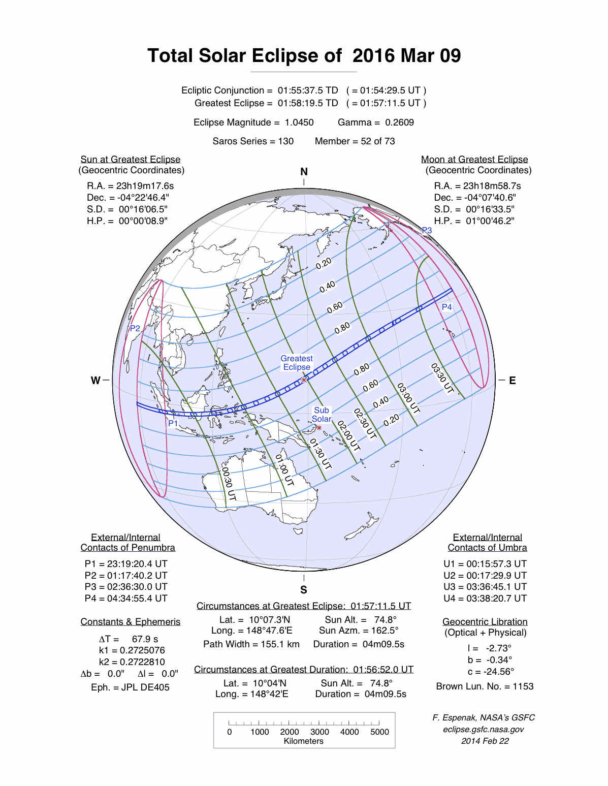 Tous les détails de l'éclipse totale du soleil du 8 mars 2016 (source NASA)