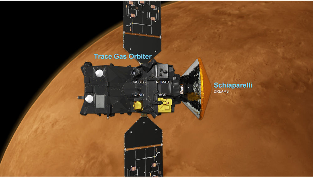 ExoMars : TGO, Schiaparelli et leurs différents instruments (Credit: ESA/Medialab)