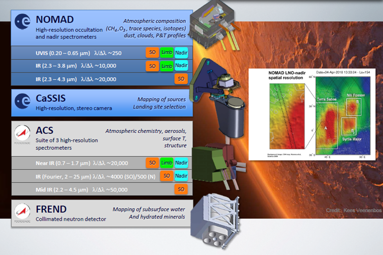 Les instruments du TGO d'ExoMars 2016 (source Thales Alenia Space)