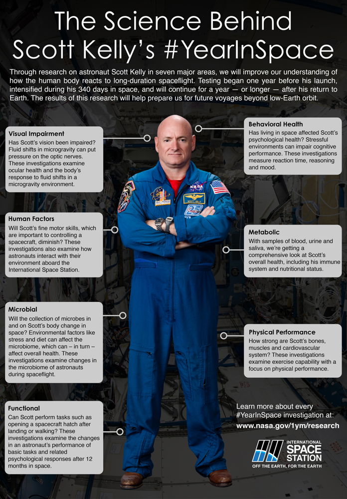 La science d'un an de mission de Scott Kelly à l'ISS (credit NASA)