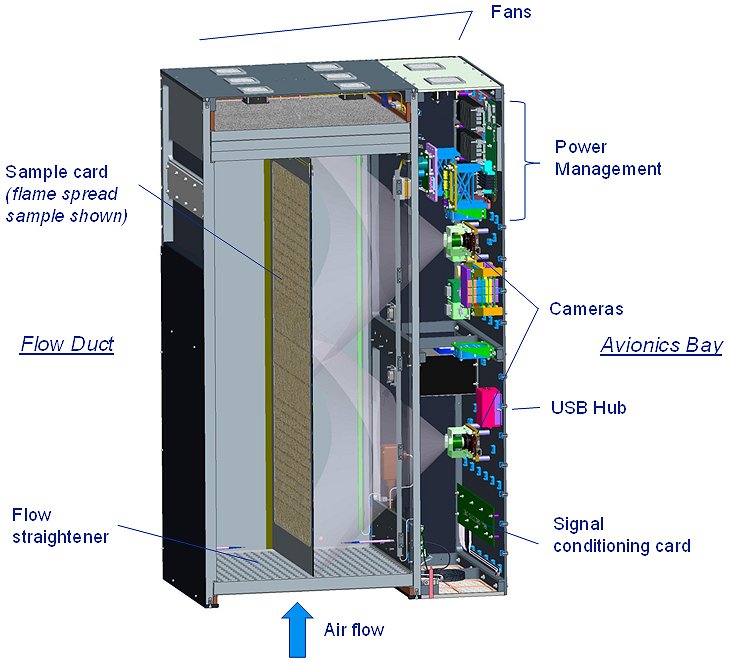 L'expérience Saffire à bord du cargo Cygnus pour tester la combustion d'un feu en microgravité (credit NASA)