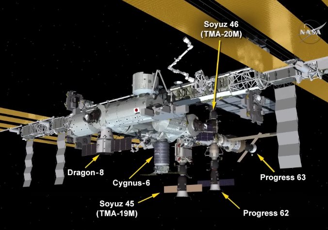 La configuration de l'ISS après l'arrivée du Dragon CRS-8 (credit NASA)