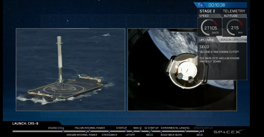Doublé pour Space X : Atterrissage réussi du premier étage retour du lanceur Falcon 9 et mise en orbite réussie du cargo Dragon CRS-8 (credit SpaceX webcast)
