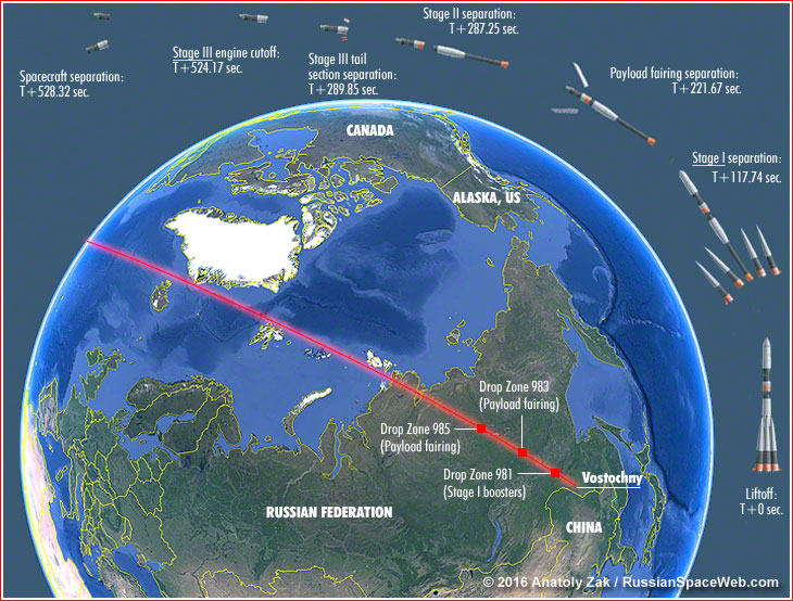Profil de vol du premier lancement depuis Vostochny (source Russianspaceweb)