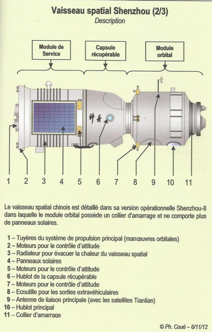 Le vaisseau Shenzhou (©Ph. Coué)