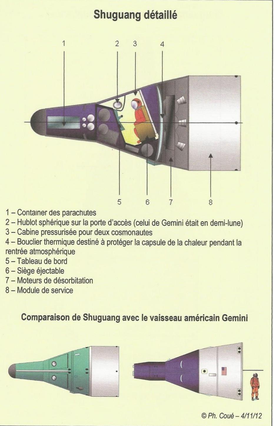 Comparaison du vaisseau Shuguang avec le vaisseau américain Gemini (©Ph. Coué)