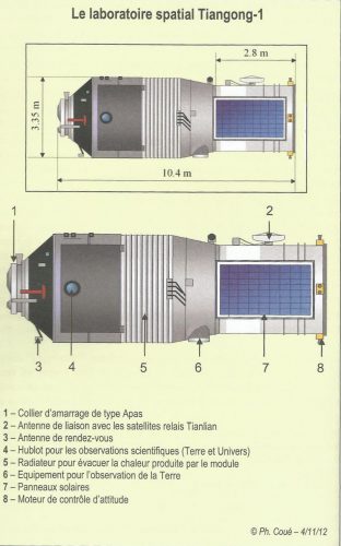 Le laboratoire spatial chinois Tiangong 1 (©Ph. Coué)