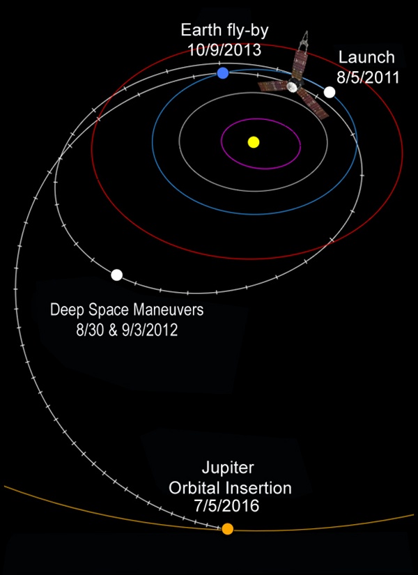 La trajectoire de Juno (credit NASA / JPL-Caltech / KSC)