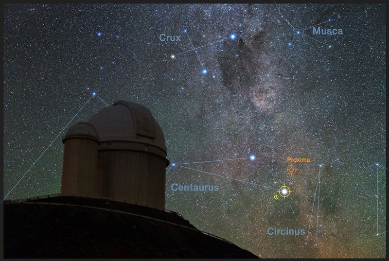 Une vue du ciel du sud sur le télescope de l'ESO de 3,6 mètres à l'Observatoire de La Silla au Chili, montrant l'emplacement de Proxima Centauri dans le ciel (Credit: Y. Beletsky (LCO)/ESO/ESA/NASA/M. Zamani)