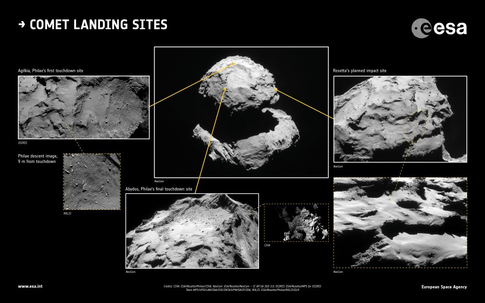 Les sites d'atterrissage sur la comète 67P : Agilka, le premier point d'atterrissage de Philae (en haut à gauche), Abydos, le site d'atterrissage final de Philae (en bas) et le lieu d'atterrissage visé pour Rosetta à droite (©CIVA: ESA/Rosetta/Philae/CIVA; NAVCAM: ESA/Rosetta/NAVCAM – CC BY-SA IGO 3.0; OSIRIS: ESA/Rosetta/MPS for OSIRIS Team MPS/UPD/LAM/IAA/SSO/INTA/UPM/DASP/IDA; ROLIS: ESA/Rosetta/Philae/ROLIS/DLR)