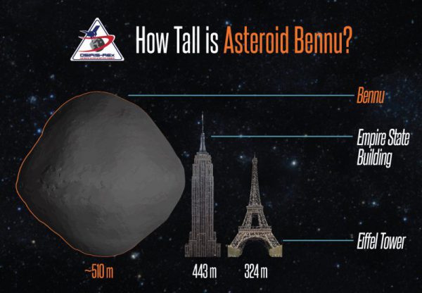 Taille d'OSIRIS-Rex comparée à la Tour Eiffel ou à L'Empire State Building (credits NASA)