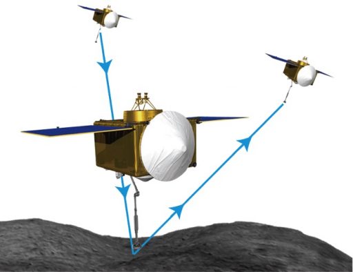 Principe du prélèvement d’échantillon "à la volée" à la surface de l'astéroïde Bennu par OSIRIS-Rex (credit NASA)