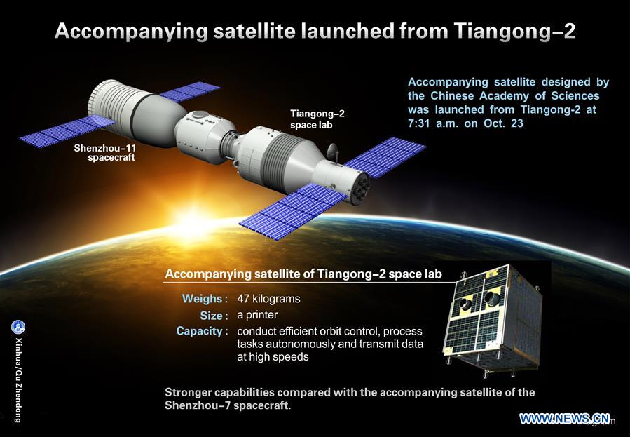 Représentation du satellite d'accompagnement Banxing-2 construit par la Shanghai Academy of Spaceflight Technology (SAST) qui a été lancé à partir du laboratoire Tiangong-2 le 22/10/2016. (credit Xinhua / Qu Zhendong)